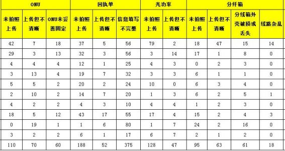 移动宽带质检照片
