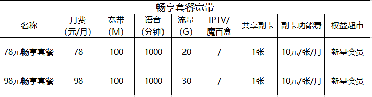 银川市移动宽带家庭套餐资费价格表